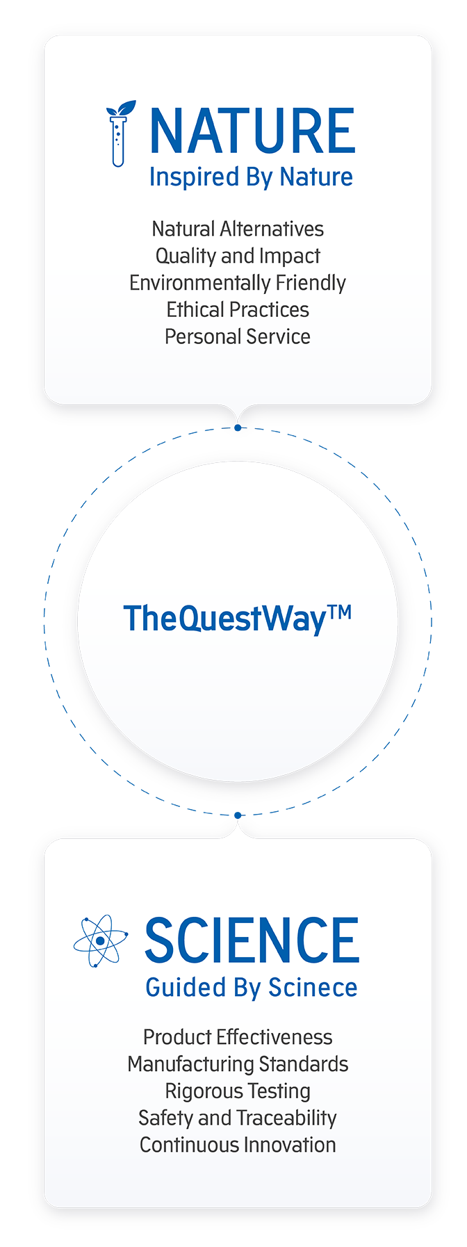 TheQuestway