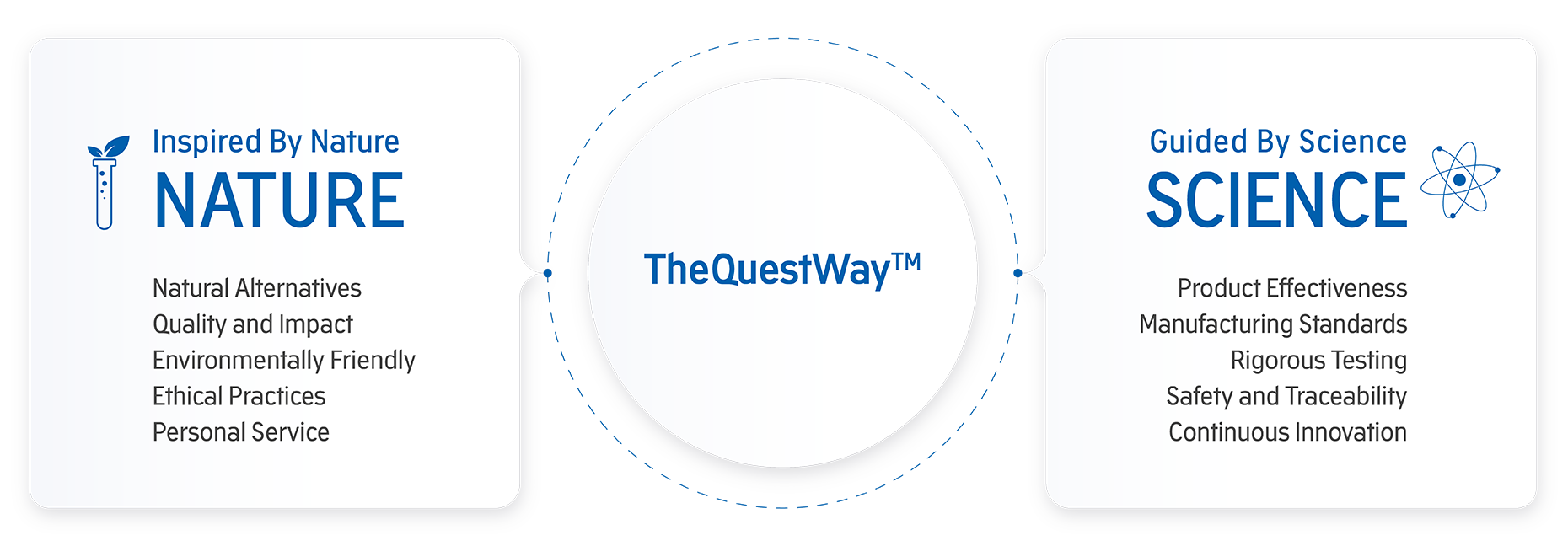 TheQuestway